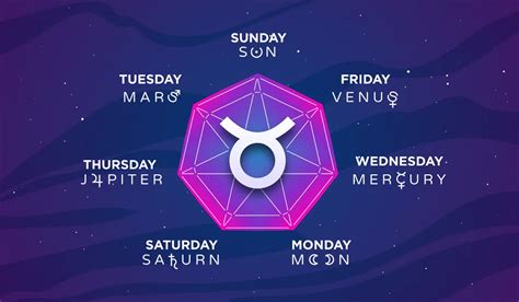 Taurus Lucky Days, Lucky Hours and Moon Phases.